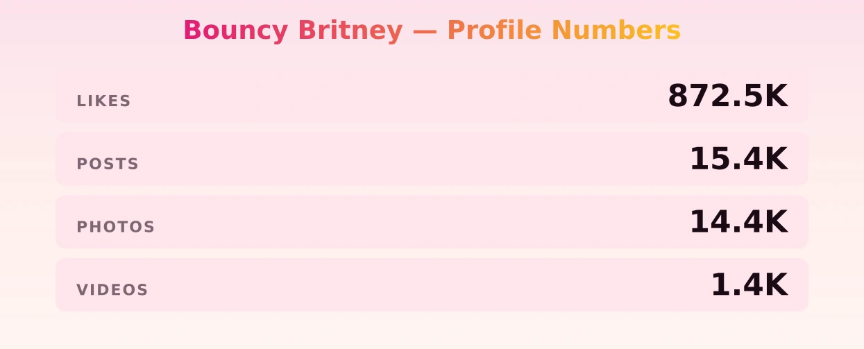 Bouncy Britney — content metrics