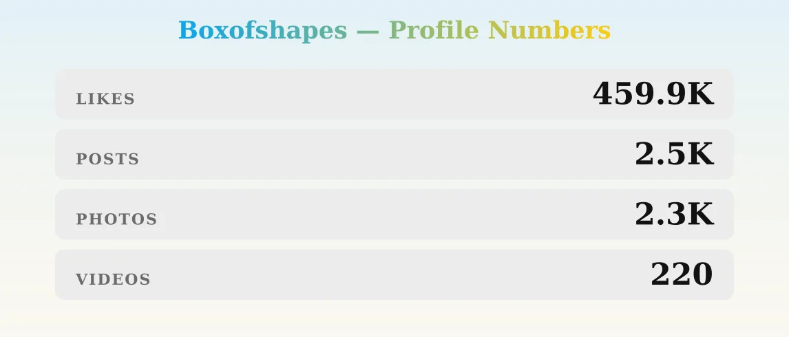 Boxofshapes — content metrics