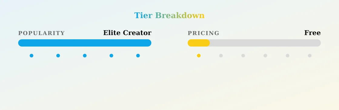 Boxofshapes — popularity and pricing tiers