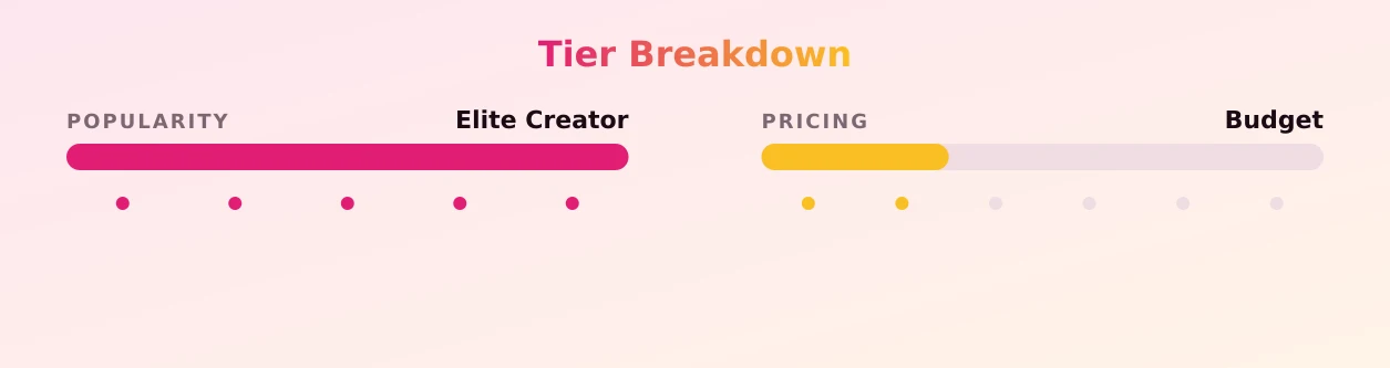 Brandi Love — popularity and pricing tiers
