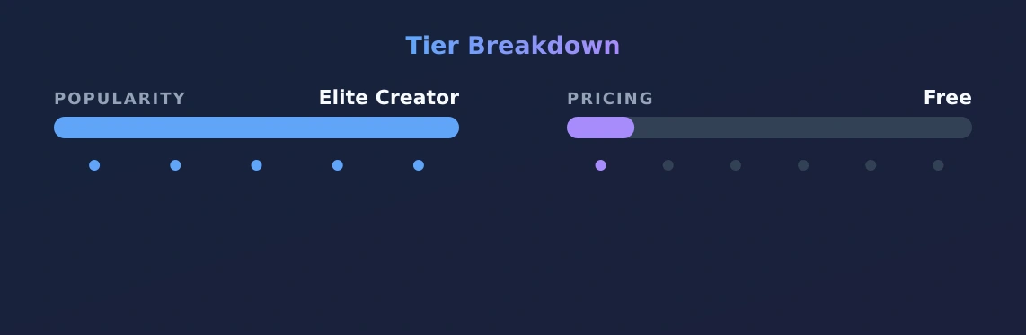 BRITISH BRANDI RAEE — popularity and pricing tiers