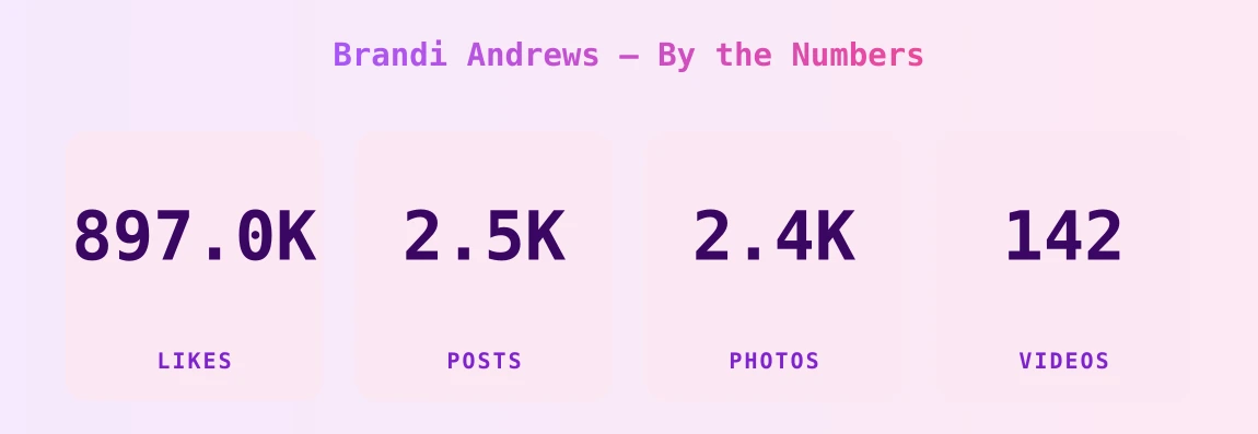 Brandi Andrews — content metrics