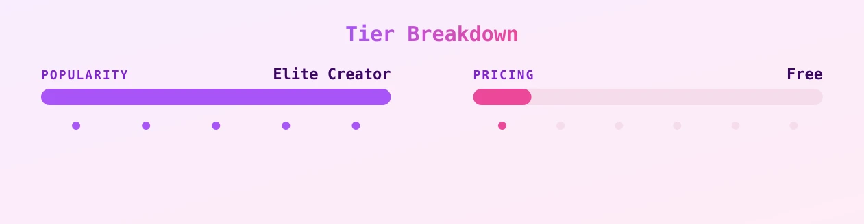 Brandi Andrews — popularity and pricing tiers