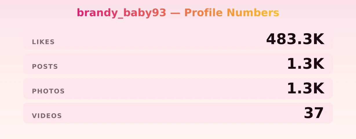 brandy_baby93 — content metrics