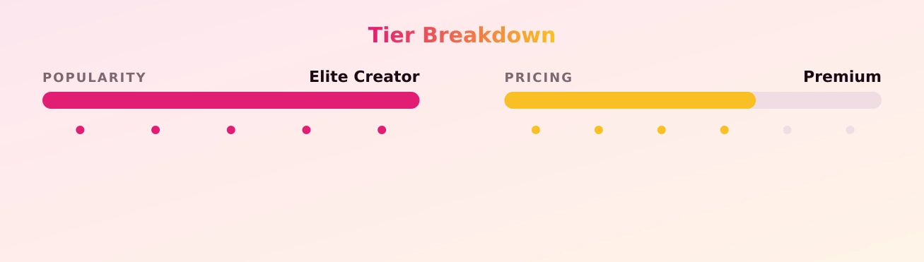 brandy_baby93 — popularity and pricing tiers