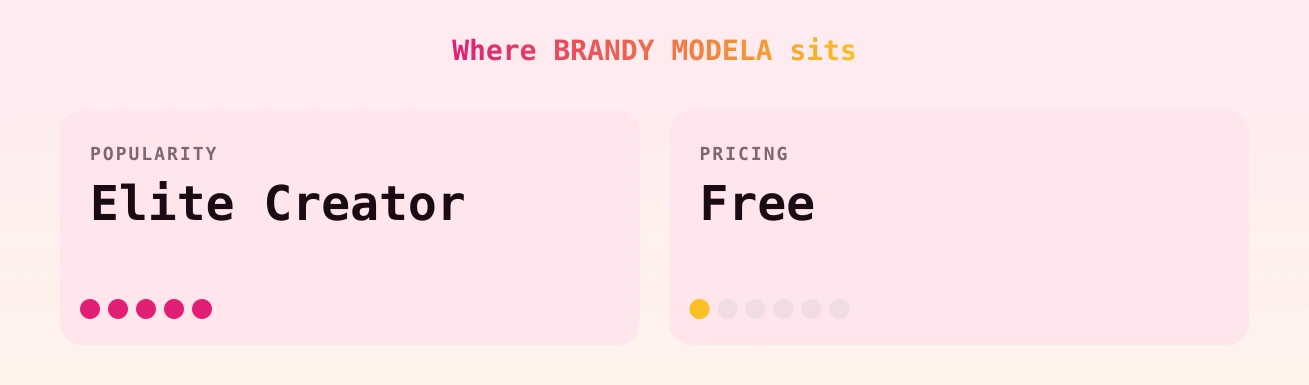 BRANDY MODELA — popularity and pricing tiers