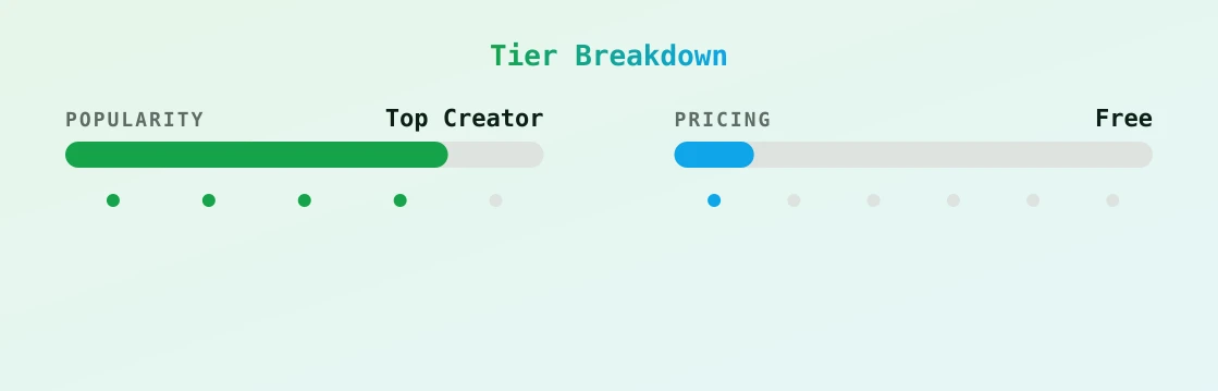 Boodle — popularity and pricing tiers