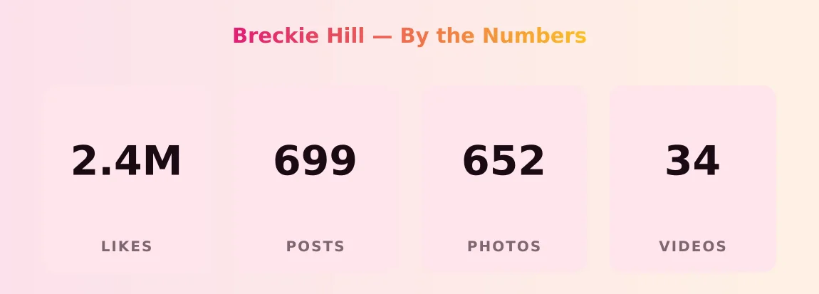Breckie Hill — content metrics