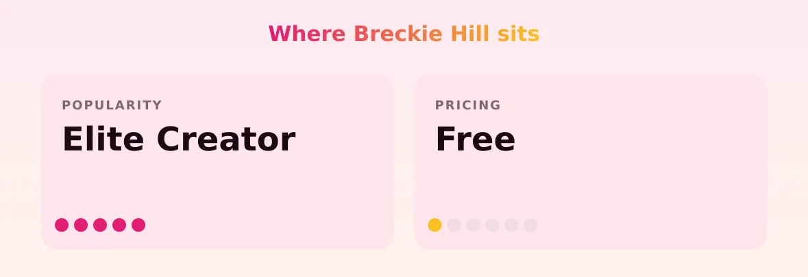 Breckie Hill — popularity and pricing tiers