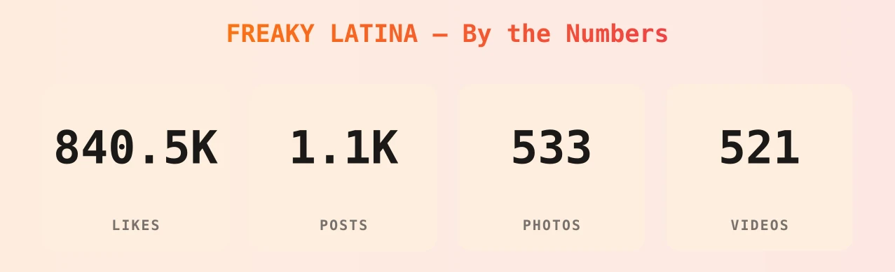 FREAKY LATINA — content metrics