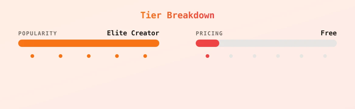 FREAKY LATINA — popularity and pricing tiers