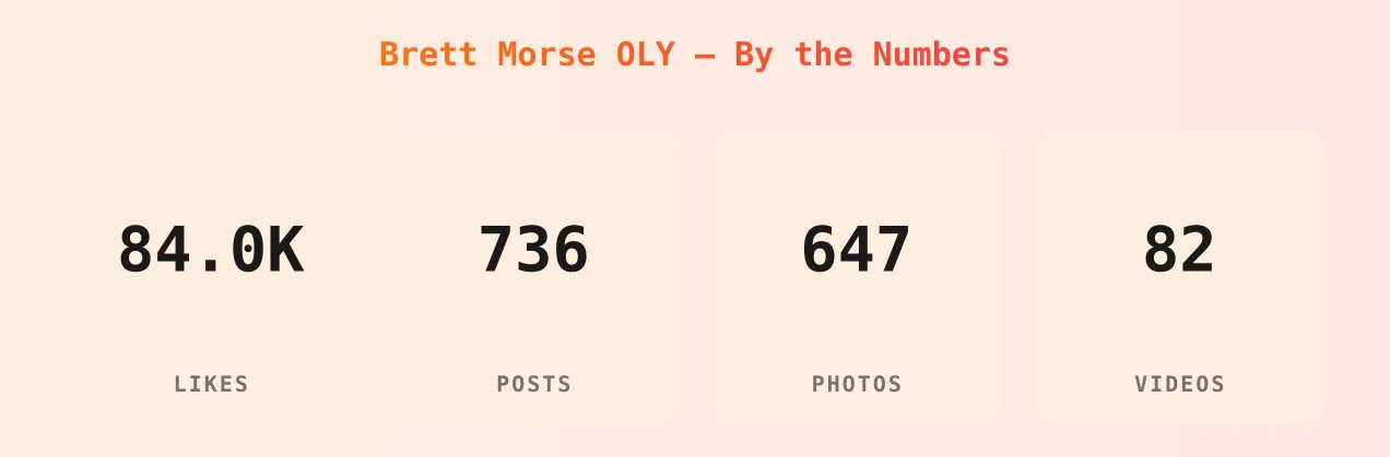 Brett Morse OLY — content metrics