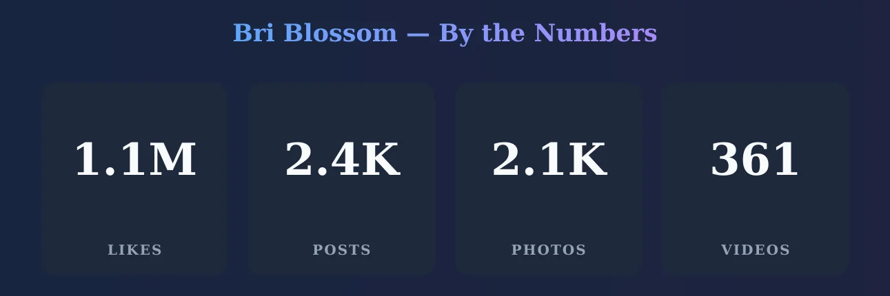 Bri Blossom — content metrics
