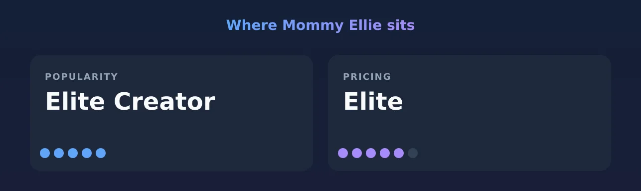 Mommy Ellie — popularity and pricing tiers