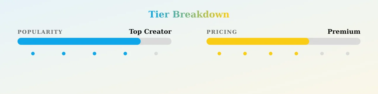 Britishmeghanspice — popularity and pricing tiers