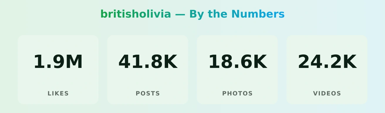 britisholivia — content metrics
