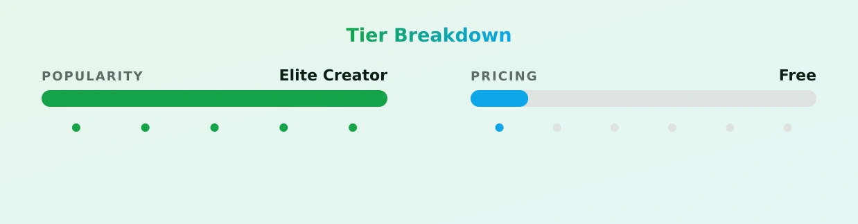 britisholivia — popularity and pricing tiers