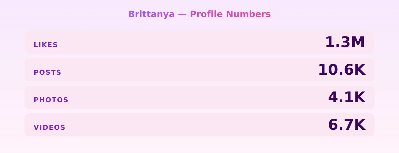 Brittanya — content metrics