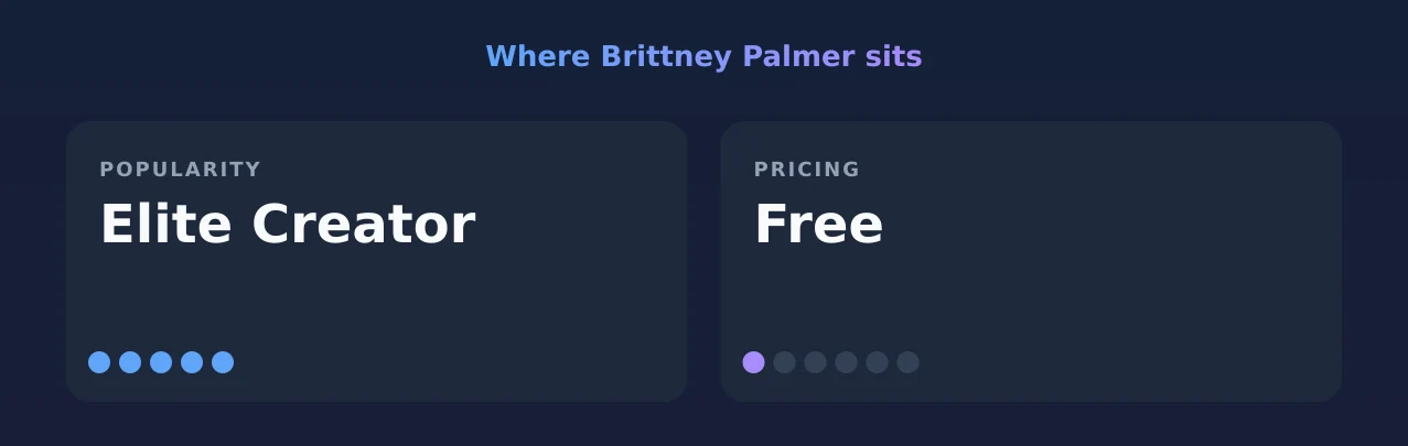 Brittney Palmer — popularity and pricing tiers