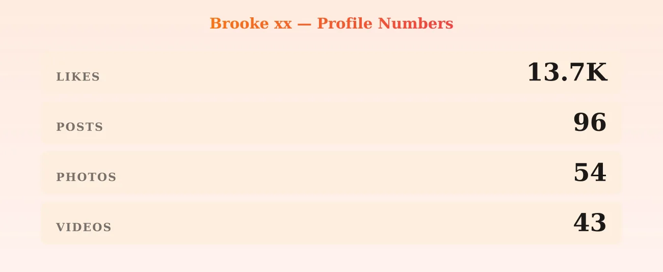 Brooke xx — content metrics