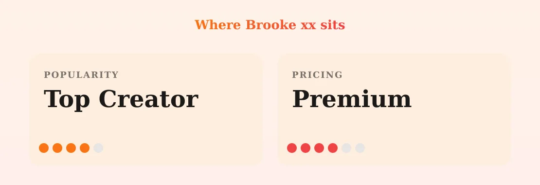 Brooke xx — popularity and pricing tiers