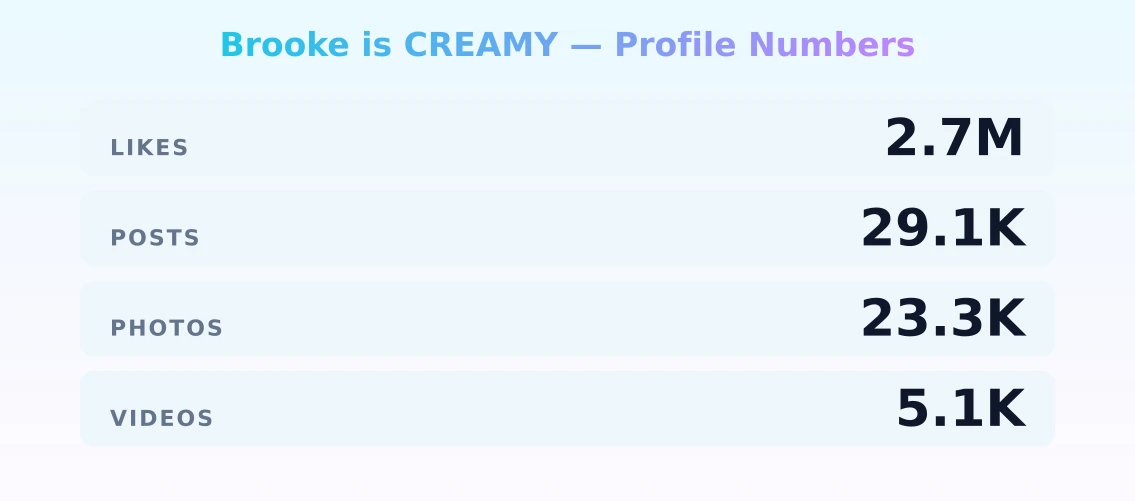 Brooke is CREAMY — content metrics