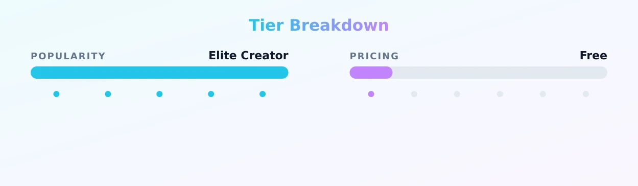 Brooke is CREAMY — popularity and pricing tiers