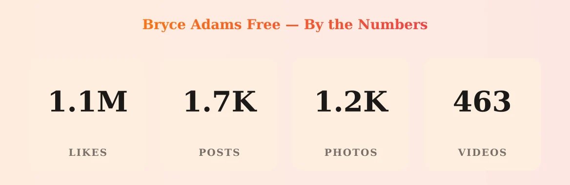 Bryce Adams Free — content metrics