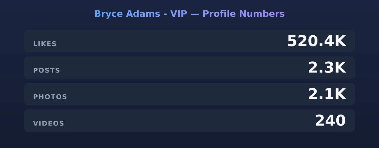 Bryce Adams - VIP — content metrics