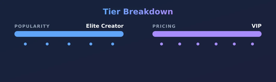Bryce Adams - VIP — popularity and pricing tiers