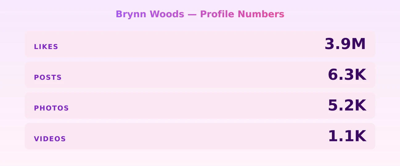 Brynn Woods — content metrics