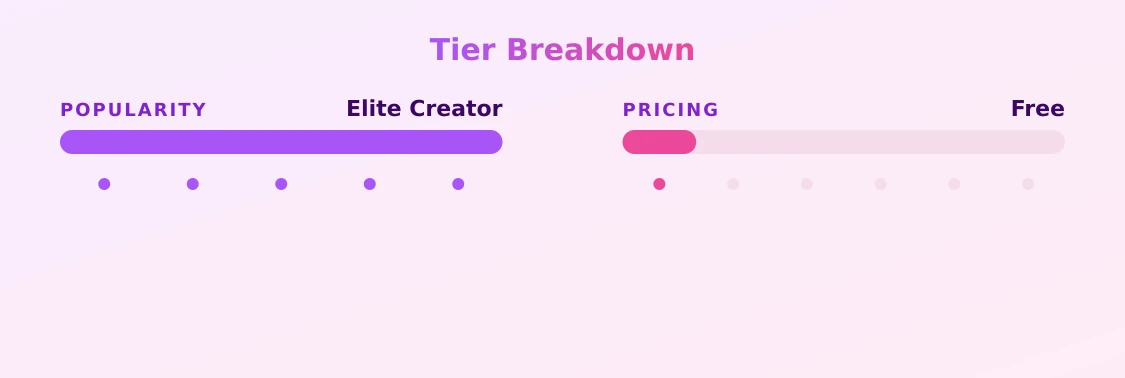 Brynn Woods — popularity and pricing tiers