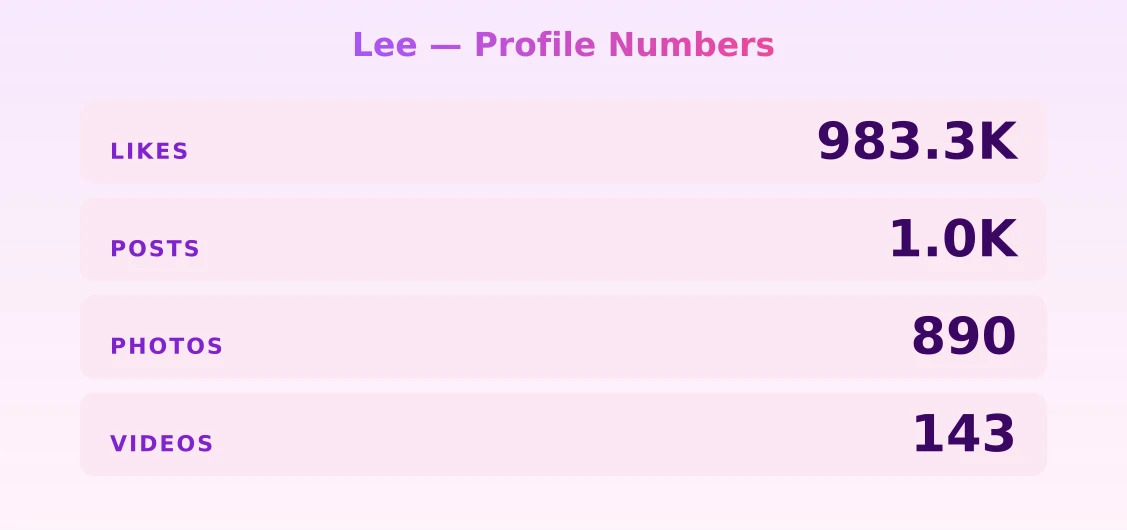 Lee — content metrics