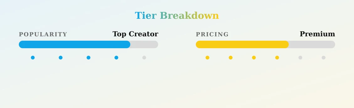 Bunda Baby — popularity and pricing tiers