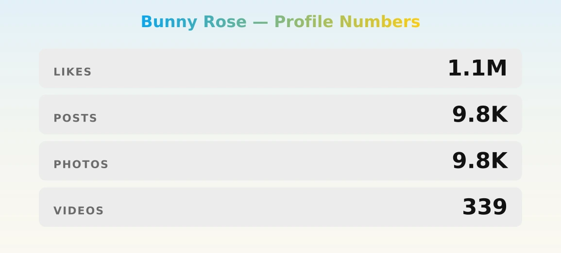 Bunny Rose — content metrics