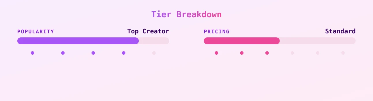 BushLover2023 — popularity and pricing tiers