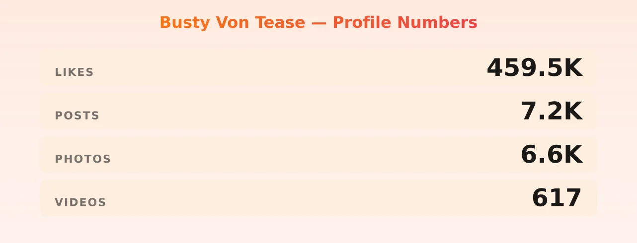 Busty Von Tease — content metrics