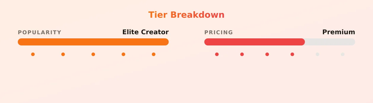 Busty Von Tease — popularity and pricing tiers