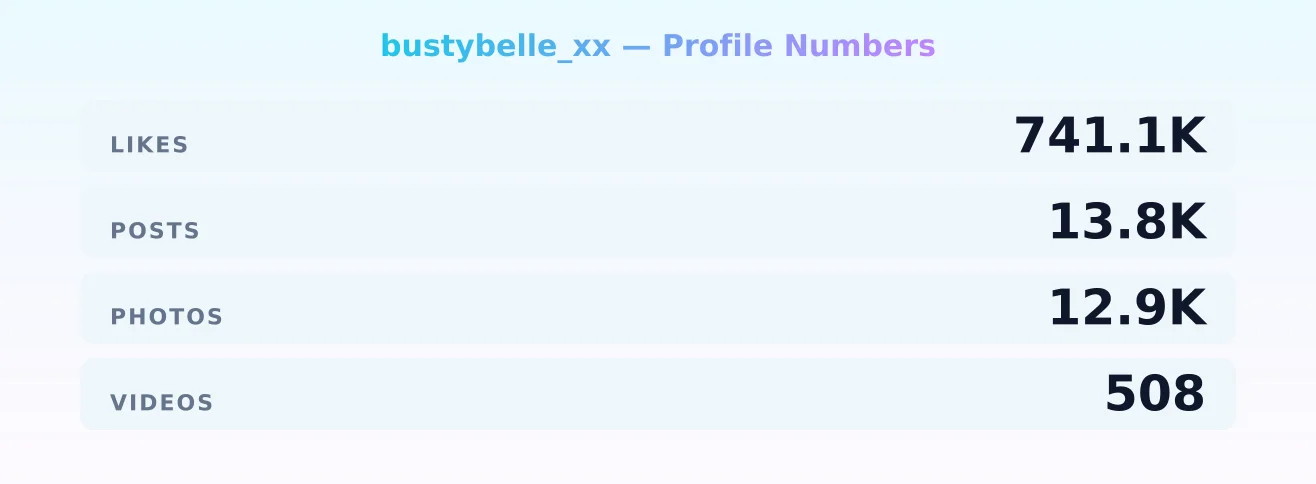 bustybelle_xx — content metrics