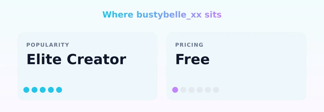 bustybelle_xx — popularity and pricing tiers