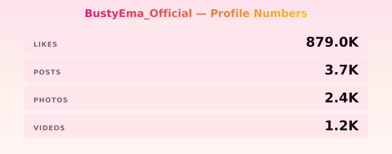 BustyEma_Official — content metrics
