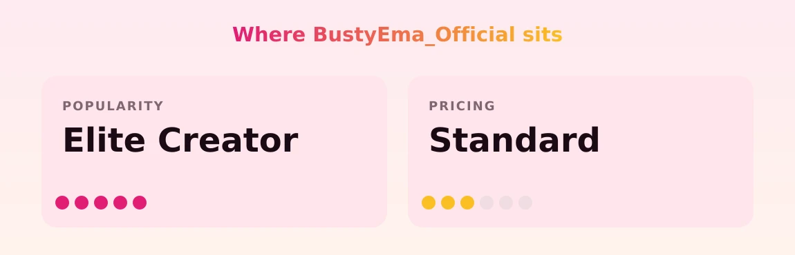 BustyEma_Official — popularity and pricing tiers