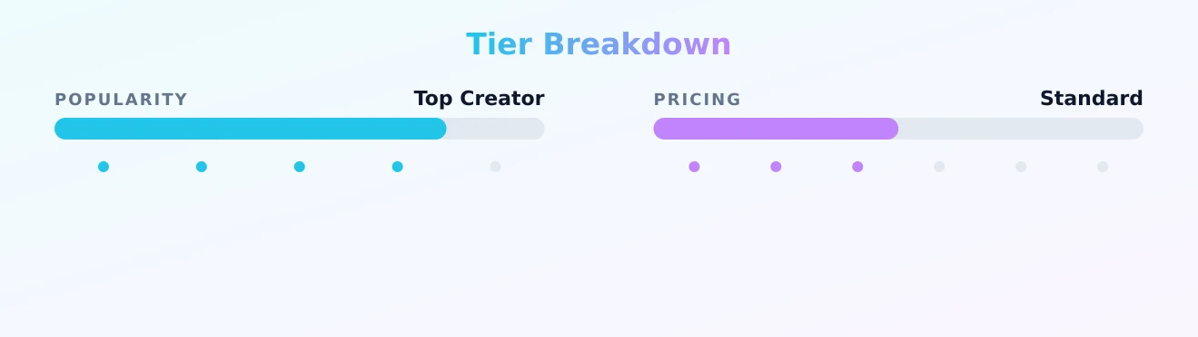 🔥 𝐋𝐞𝐚𝐡 (𝕒𝕜𝕒 𝕍𝕚𝕩𝕖𝕟 ℝ𝕖𝕕)🔥 — popularity and pricing tiers