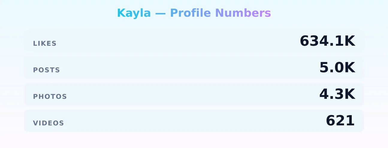 Kayla — content metrics