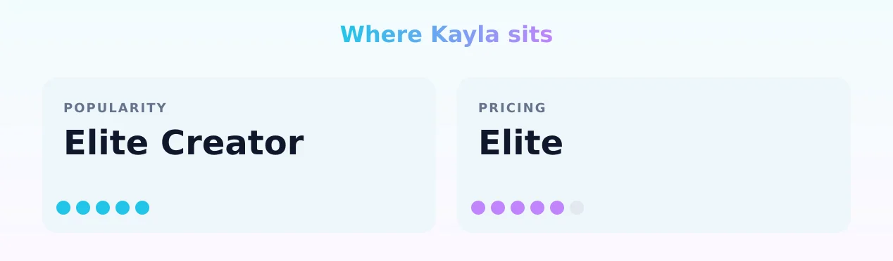 Kayla — popularity and pricing tiers