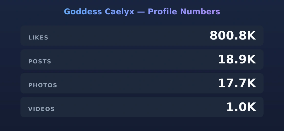 Goddess Caelyx — content metrics
