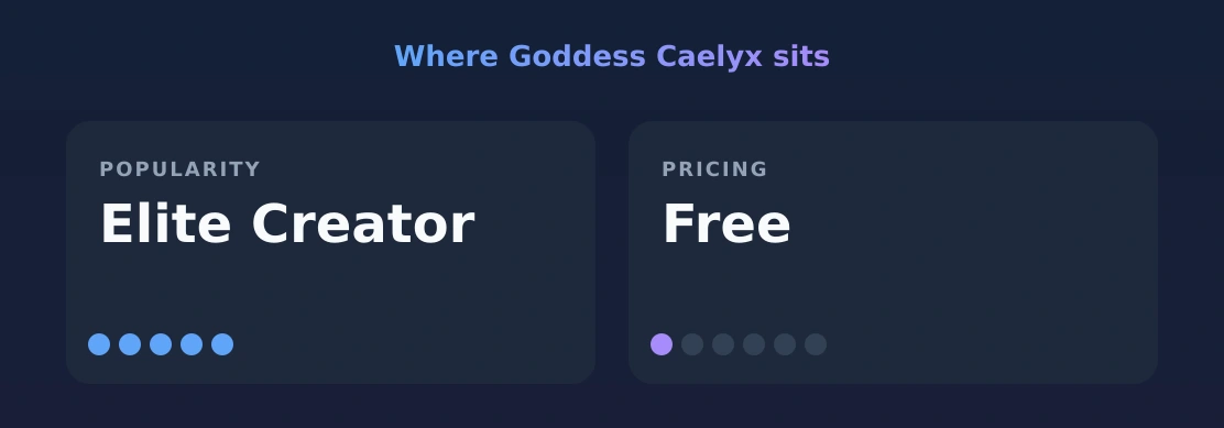 Goddess Caelyx — popularity and pricing tiers