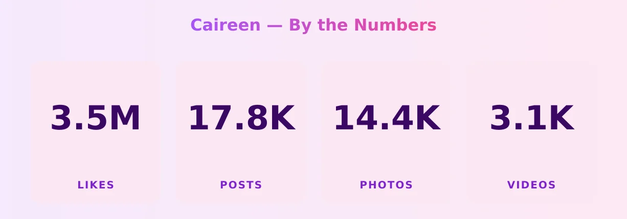 Caireen — content metrics