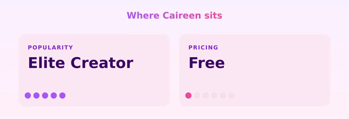 Caireen — popularity and pricing tiers
