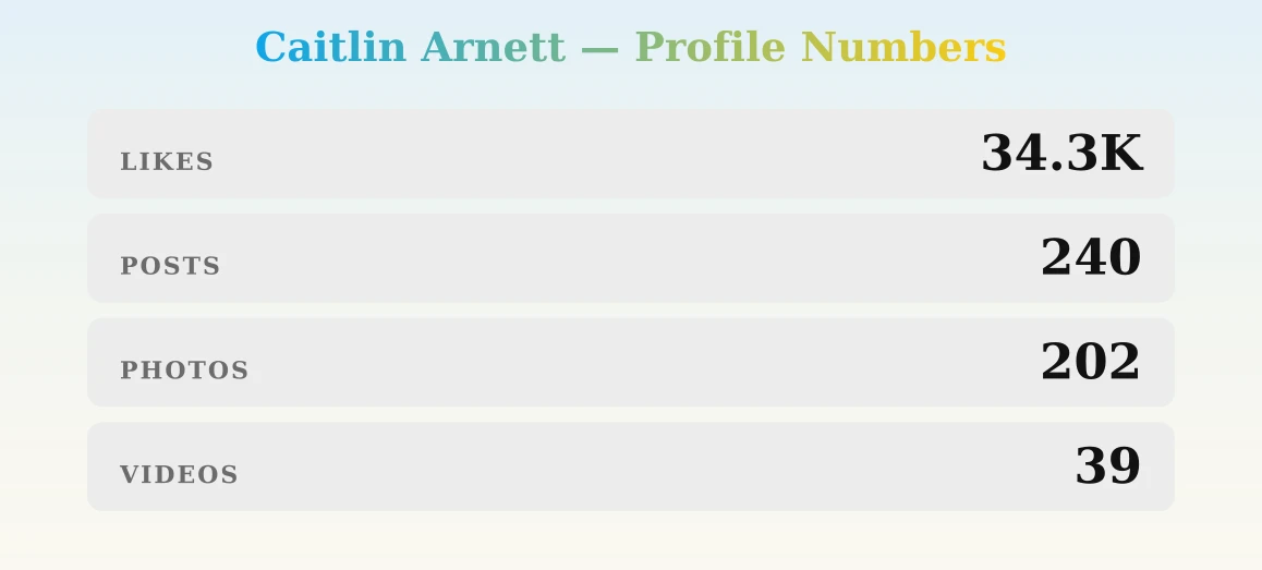Caitlin Arnett — content metrics